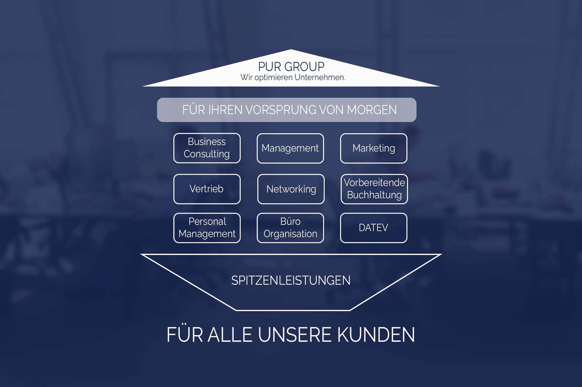 Pur Group Int. GmbH - Infografik